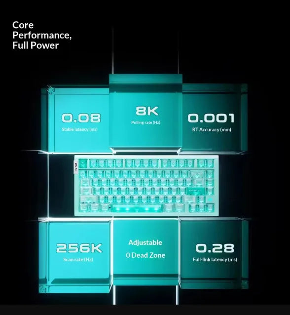 ATK  RS7 Air, RS6 Ultra