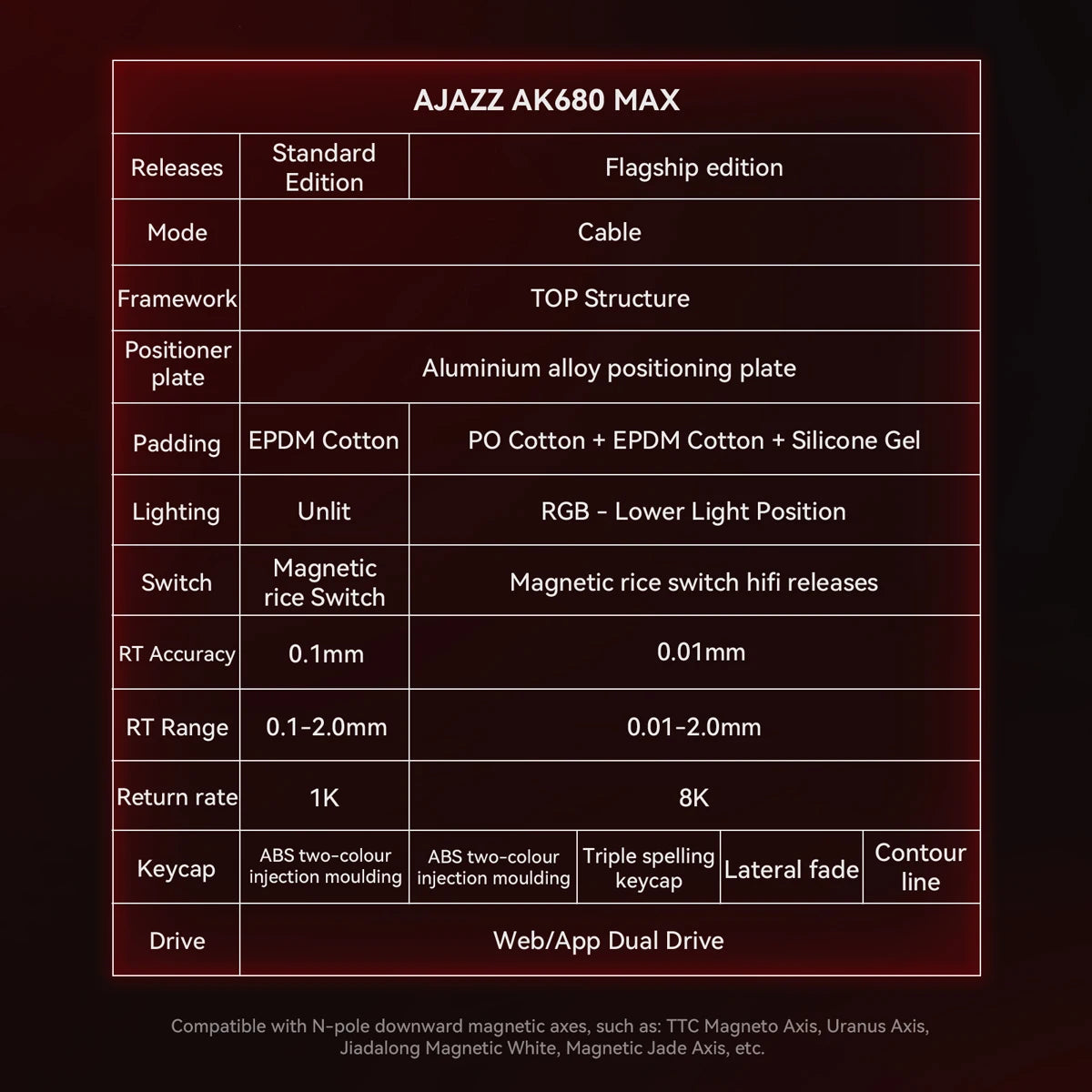 AJAZZ AK680 MAX