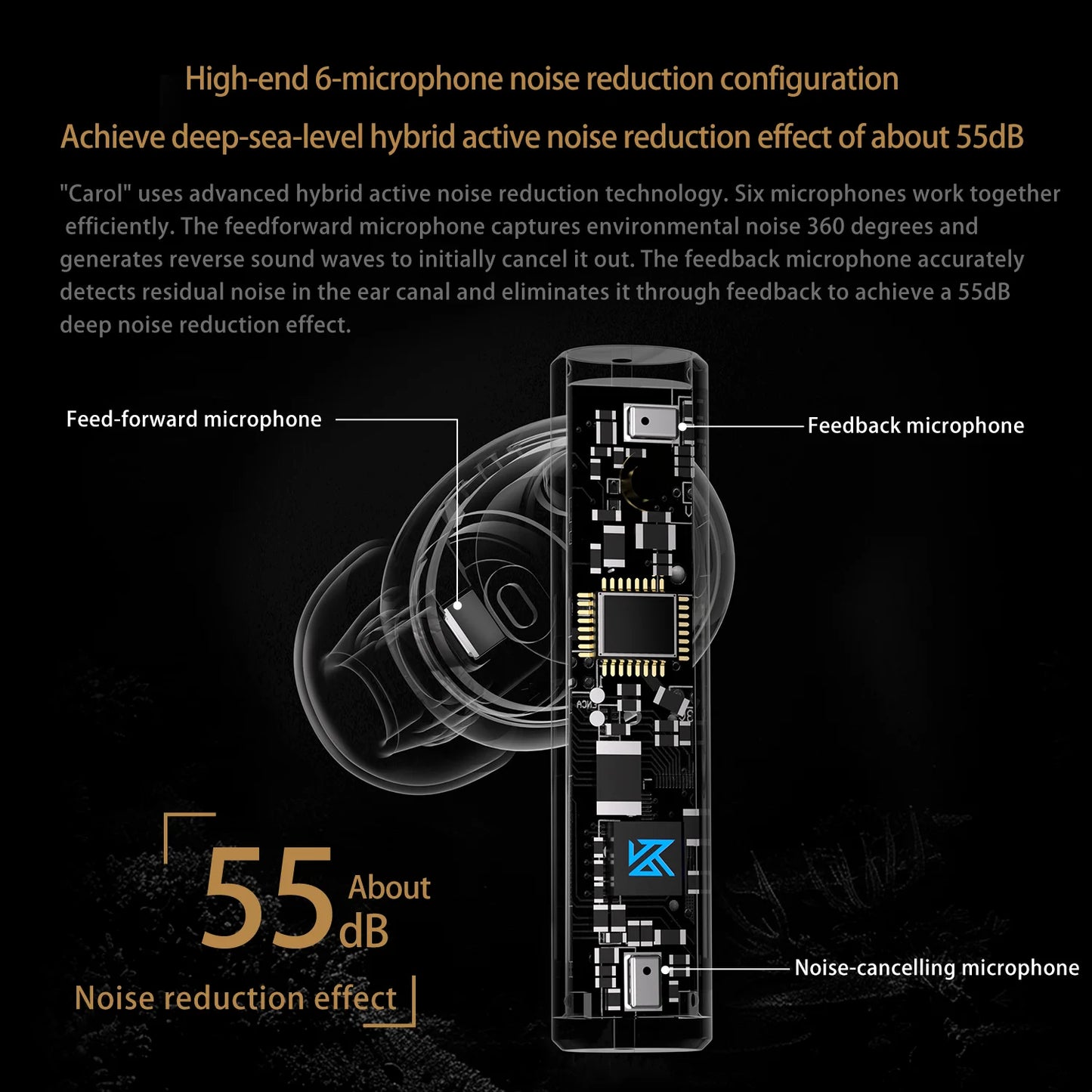 KZ Carol ANC True Wireless Earphone 55dB Active Noise Canceling